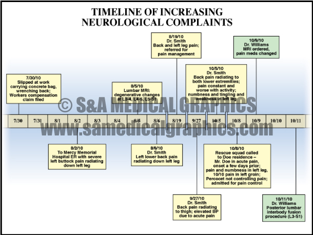 Medical Illustration Patient Timeline Graphic